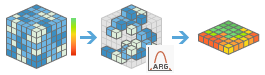 Find Argument Statistics workflow